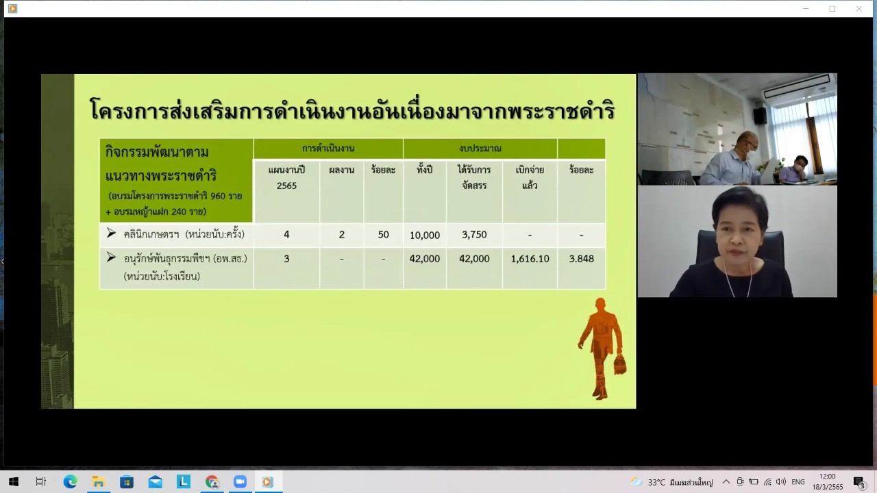 title - ผู้ตรวจราชการกรม ประชุมตรวจติดตามความก้าวหน้าผลการดำเนินงานตามแผนการตรวจราชการ ประจำปีงบประมาณ พ.ศ. 2565 ของ ส.ป.ก. รอบที่ 1 เขตตรวจราชการที่ 3 (ส.ป.ก.ราชบุรี)